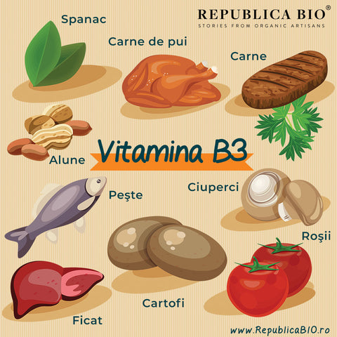 Vitamina B3 - Republica BIO