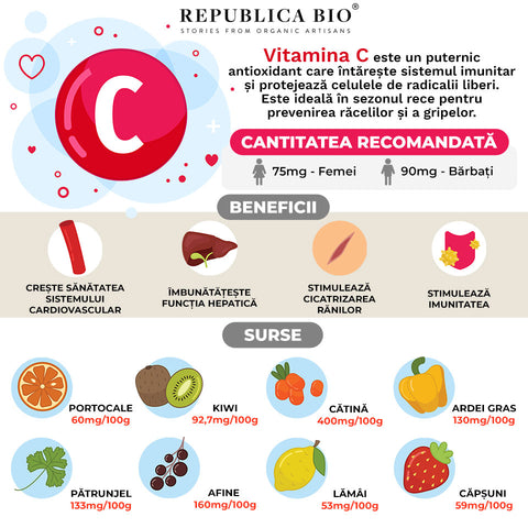 Vitamina C - Republica BIO