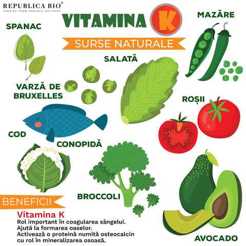 Vitamina K - surse naturale - Republica BIO