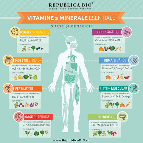 Vitamine și Minerale esențiale - Republica BIO