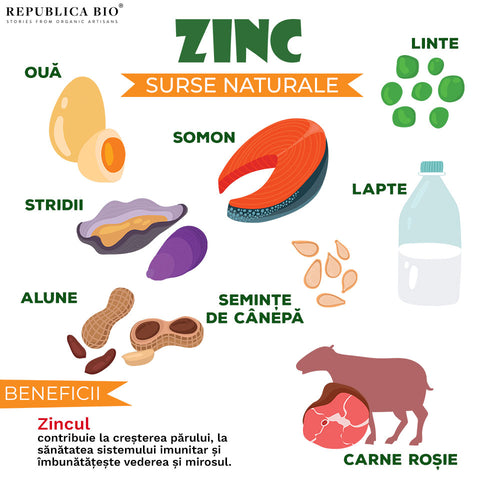 Zinc - surse naturale - Republica BIO