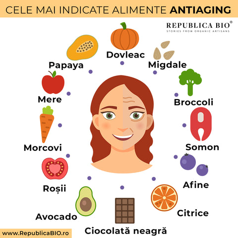 Cele mai indicate alimente antiaging - Republica BIO