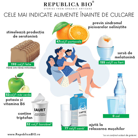 Cele mai indicate alimente înainte de culcare - Republica BIO