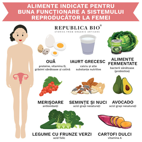 Alimente indicate pentru buna funcționare a sistemului reproducător la femei - Republica BIO