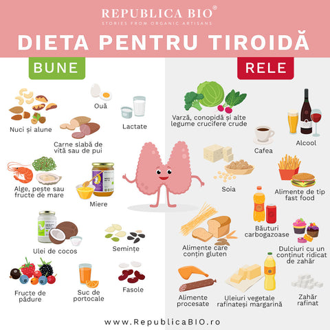 Dieta pentru tiroidă - Republica BIO