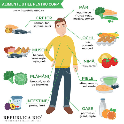 Alimente utile pentru corp - Republica BIO