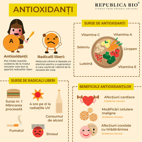 Antioxidanți - Republica BIO