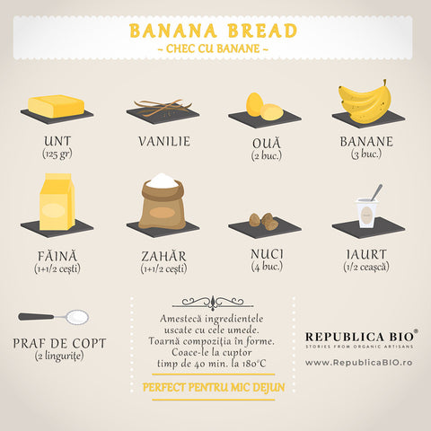 Rețetă simplă de Banana Bread - Republica BIO