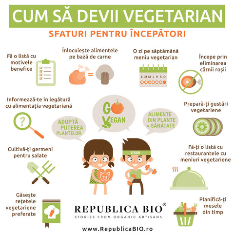 Cum să devii vegetarian - SFATURI PENTRU ÎNCEPĂTORI - Republica BIO