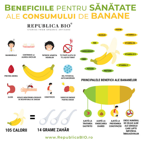 Beneficiile pentru sănătate ale consumului de banane - Republica BIO
