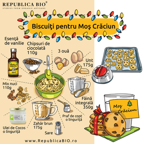 Biscuiţi pentru Moş Crăciun - Republica BIO