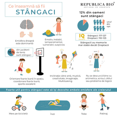 Ce înseamnă să fii stângaci - Republica BIO