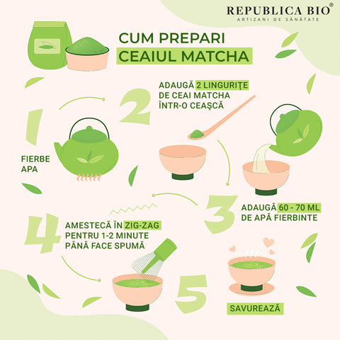 Cum prepari ceaiul Matcha - Republica BIO