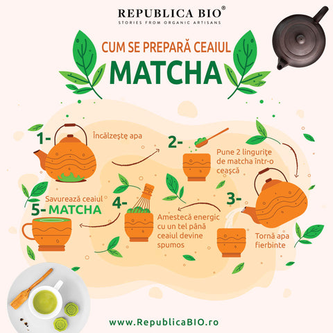 Cum prepari ceaiul verde Matcha - Republica BIO