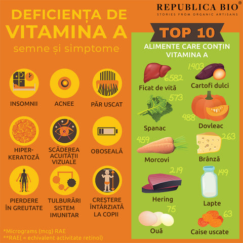 Deficiența de vitamina A -  semne și simptome - Republica BIO