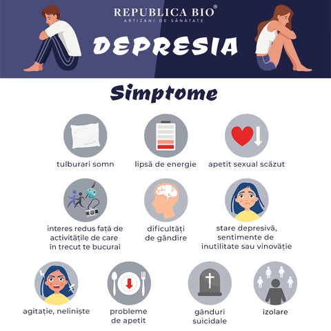 Simptomele depresiei - Republica BIO