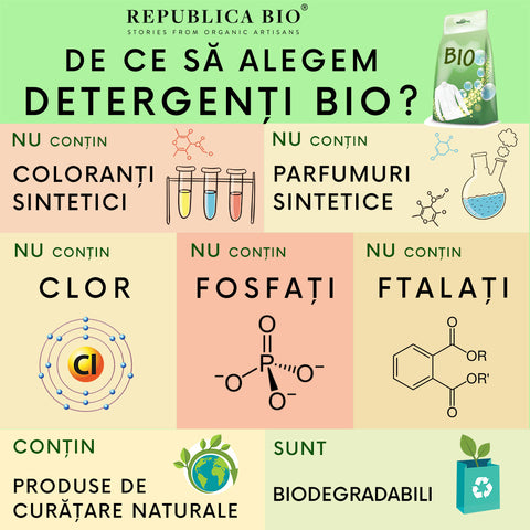 De ce să cumperi detergenți bio? - Republica BIO