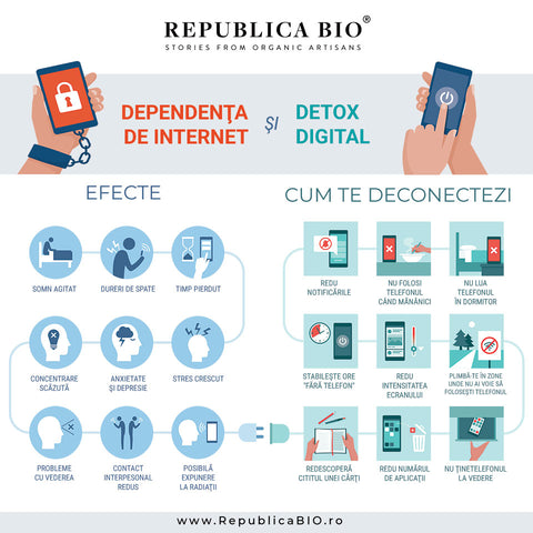 Dependenţa de internet şi Detox digital - Republica BIO