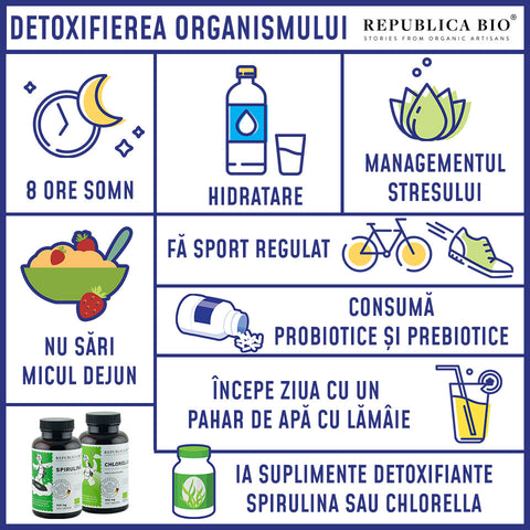 Detoxifierea- Republica BIO