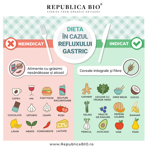 Dieta in cazul refluxului gastric - Republica BIO