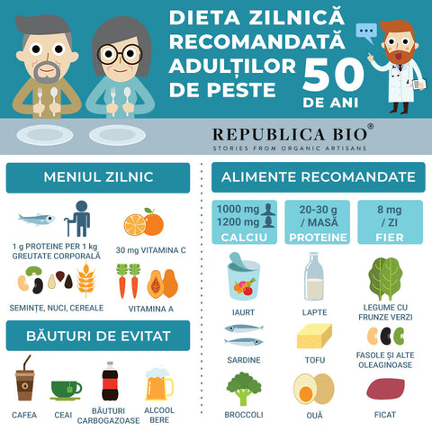 Dieta zilnică recomandată adulților de peste 50 de ani - Republica BIO