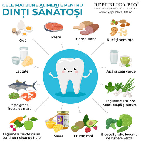 Cele mai bune alimente pentru dinți sănătoși - Republica BIO