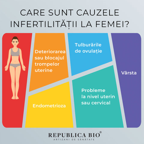 Infertilitatea la femei - Republica BIO