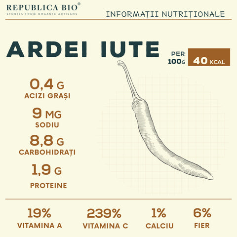 Ardei iute - Republica BIO