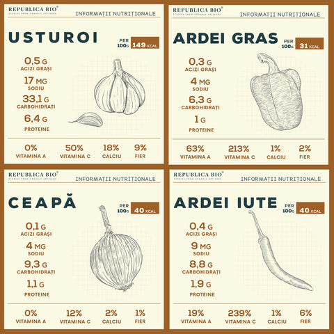 Informaţii nutriţionale legume - Republica BIO