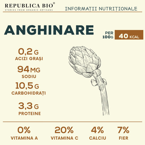 Anghinare - Republica BIO