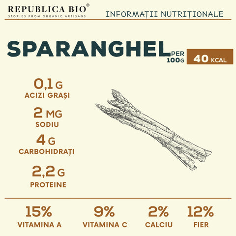 Sparanghel - Republica BIO