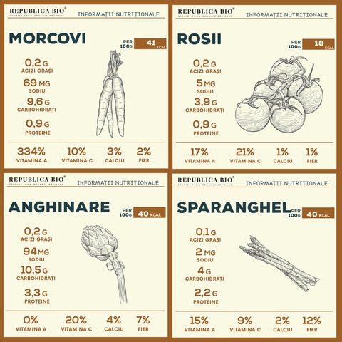 Informaţii nutriţionale legume - Republica BIO