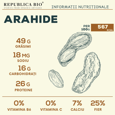 Arahide - Republica BIO