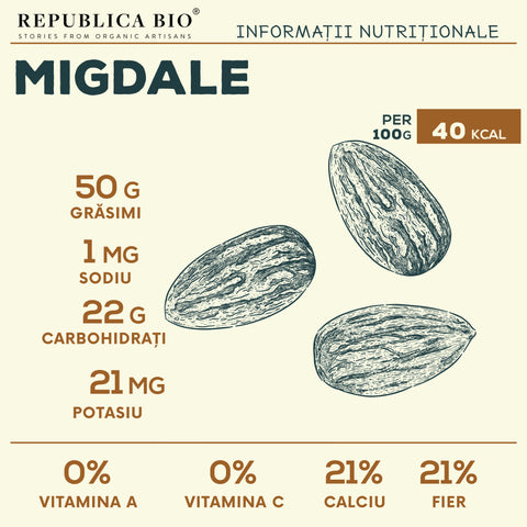Migdale - Republica BIO