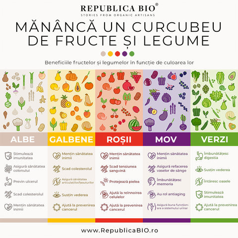 Mănâncă un curcubeu de fructe și legume - Republica BIO