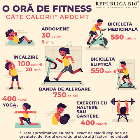 O oră de fitness - Republica BIO