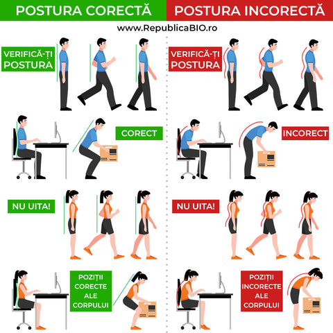 Ai grijă la postură - Republica BIO