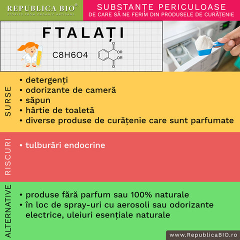 ftalati - Republica BIO