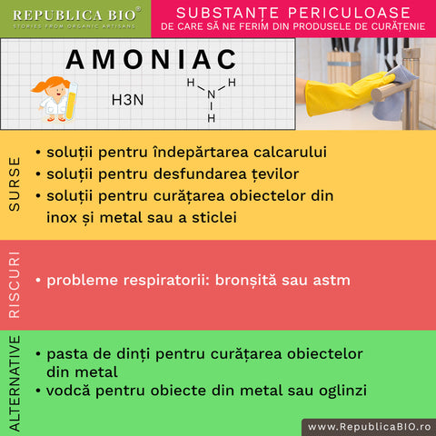 Amoniac - Republica BIO