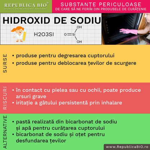 Hidroxid-de-sodiu - Republica BIO
