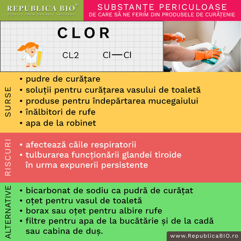 Clor - Republica BIO