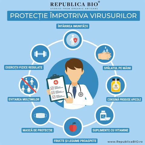 Protecție împotriva virusurilor - Republica BIO