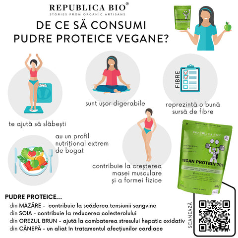 De ce să consumi pudre proteice vegane? - Republica BIO