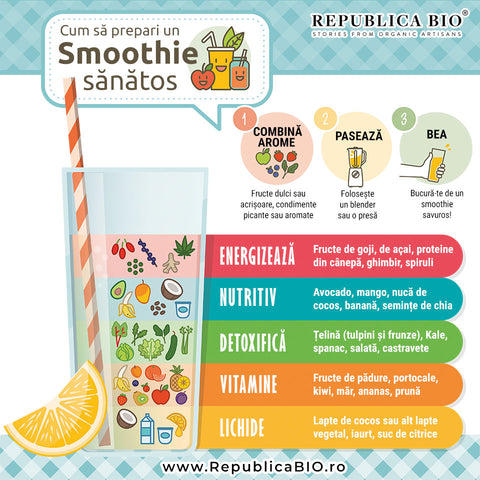 Cum să prepari smoothie-uri sănătoase - Republica BIO