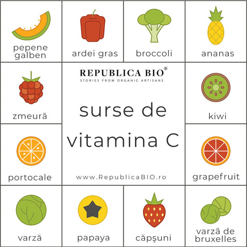 Surse de Vitamina C - Republica BIO