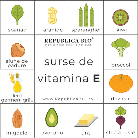 Surse de Vitamina E - Republica BIO