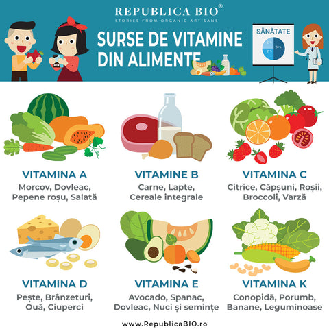 Surse de vitamine din alimente - Republica BIO