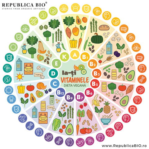 Surse vegane de vitamine - Republica BIO