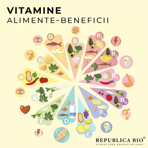 Vitamine - alimente & beneficii - Republica BIO