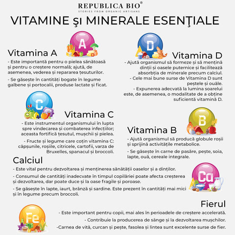 vitamine si minerale esentiale - Republica BIO